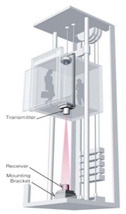 Giải pháp lắp camera giám sát trong thang máy