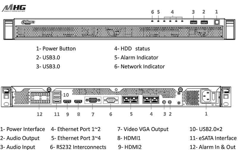 Cổng giao tiếp server cho camera hành trình Dahua DSS4004