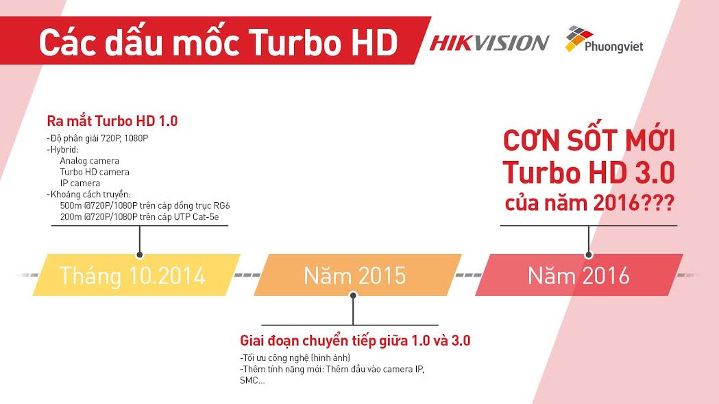Turbo HD 3.0 ra mắt thị trường Việt Nam vào ngày 1.4.2016