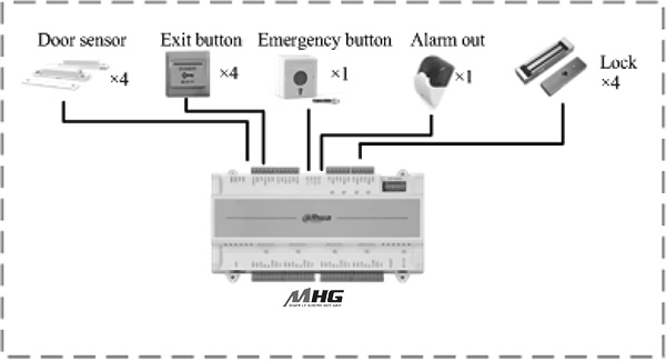 Ứng dụng bổ kiểm soát 4 cửa đơn ASC1204B-S