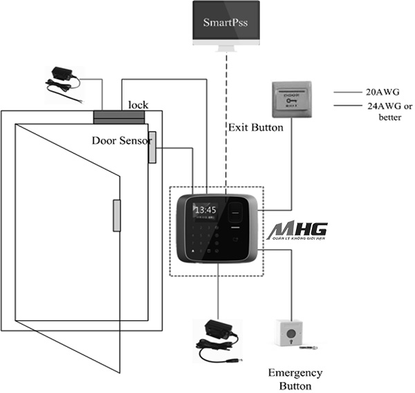 Ứng dụng ASI1212A(V2), kiểm soát 1 cửa cho văn phòng nhỏ