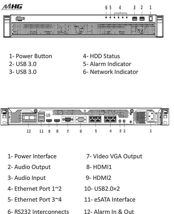 Cổng giao tiếp server cho camera hành trình DSS4004-T